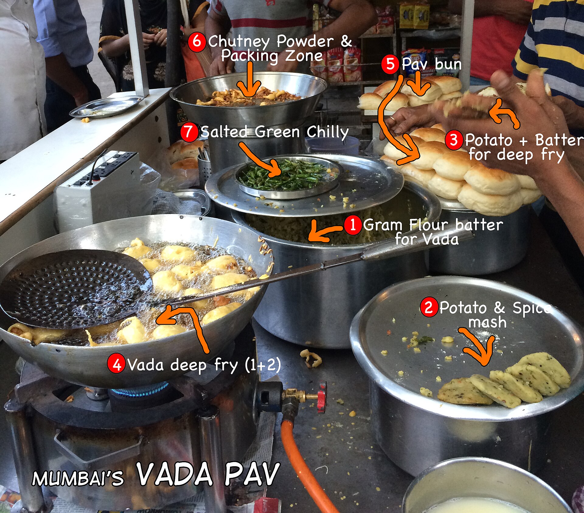 Vada pav served on a plate